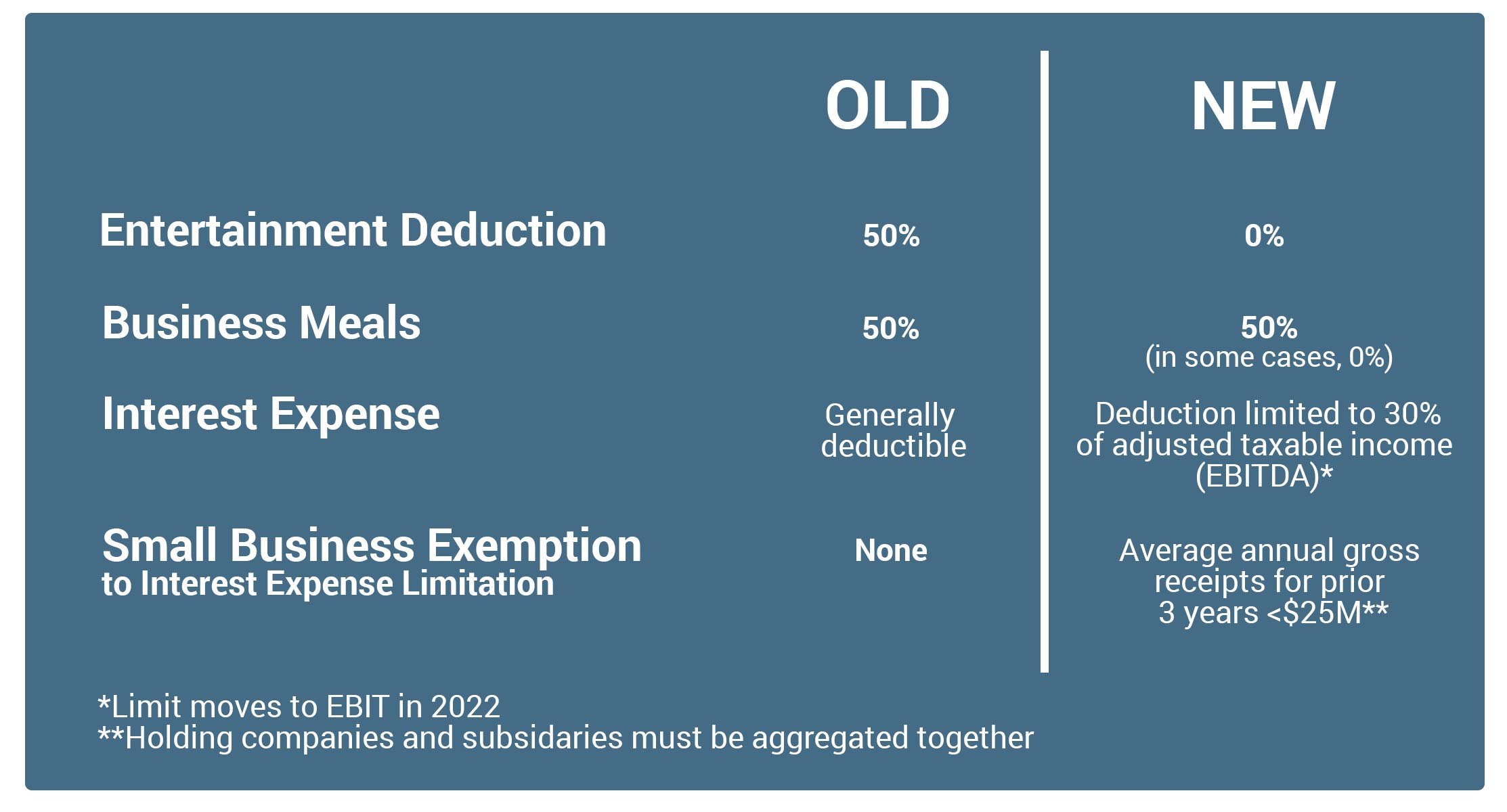 Chart Showing Tax Deductible Business Expenses Under Federal Tax Reform