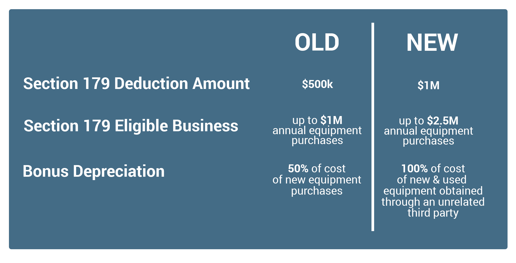 the new tax law and its impact on equipment financing ccg depreciation equipment