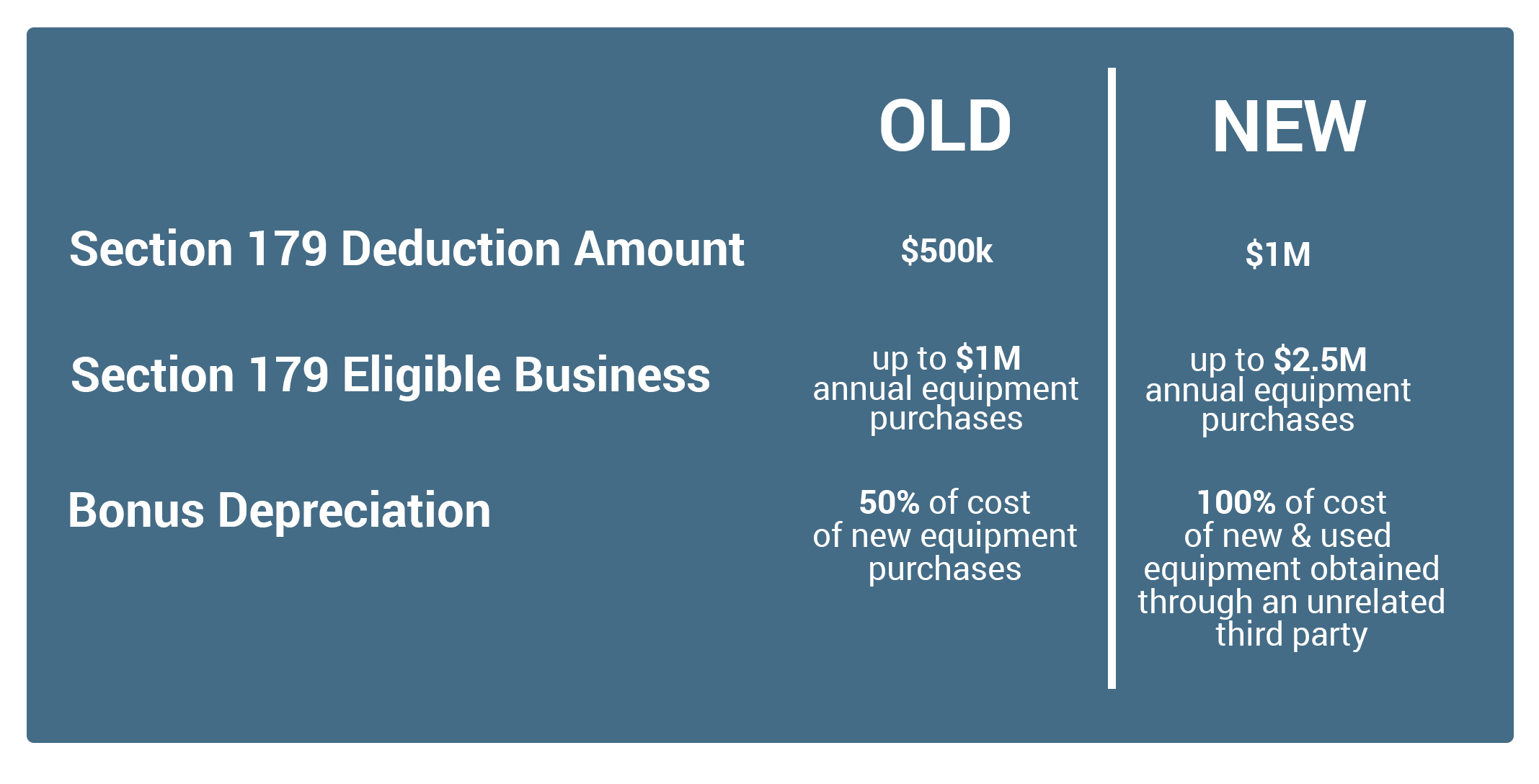 2018 Tax Laws Compared to 2017