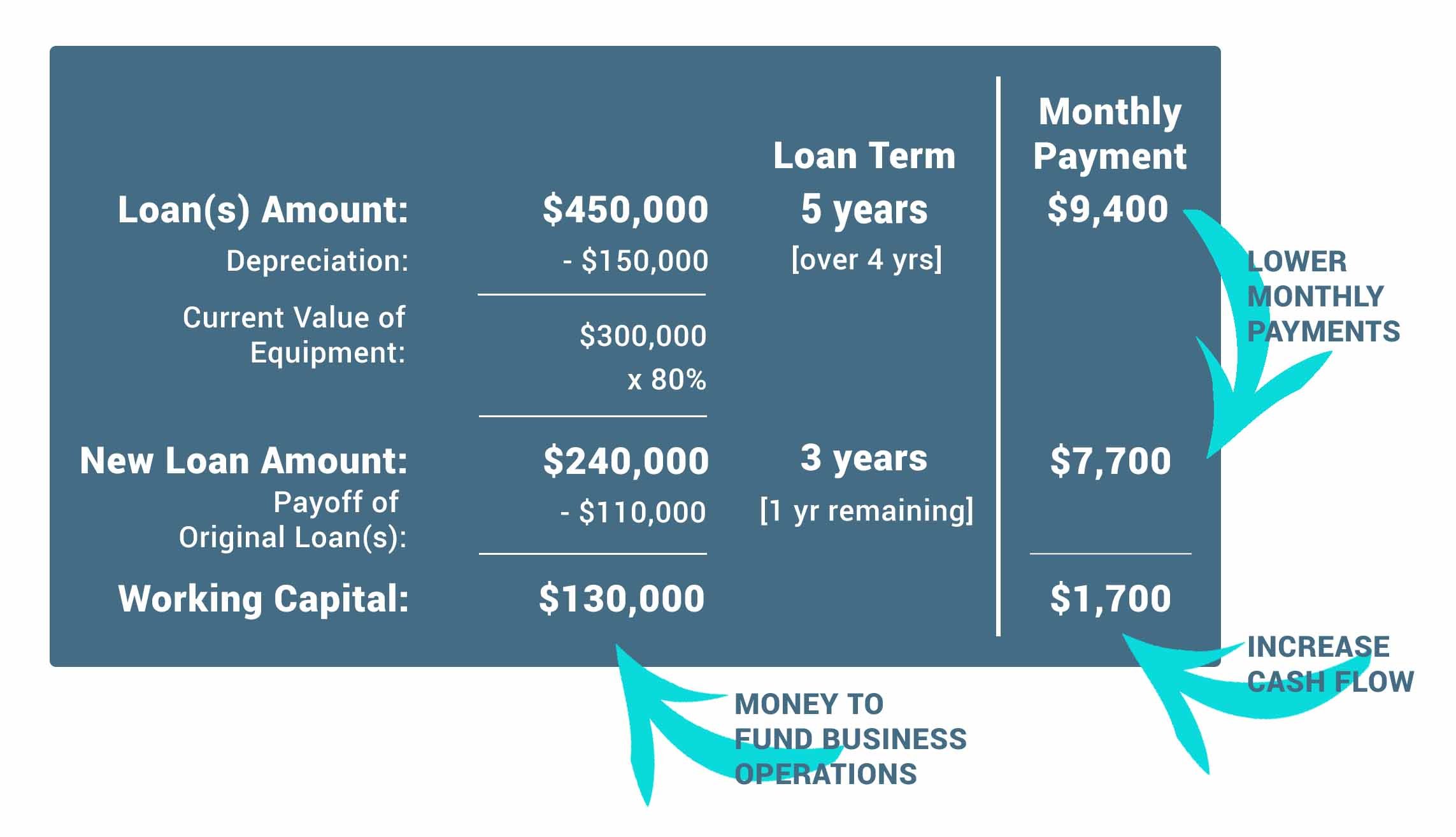 How to get Working Capital Example