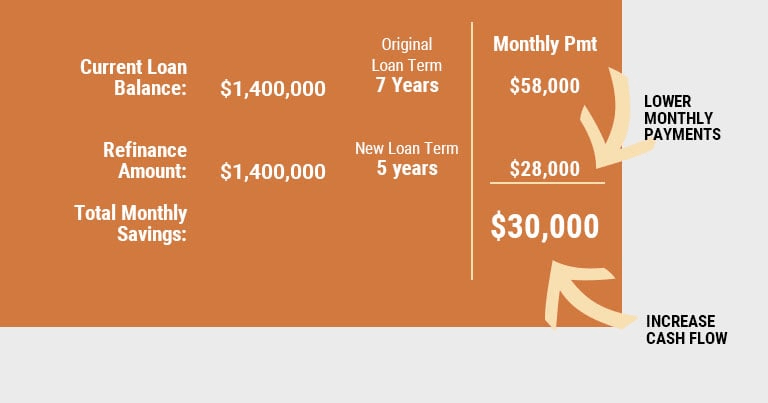 Lower Payment Crane example