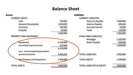 CCG-balance-sheet