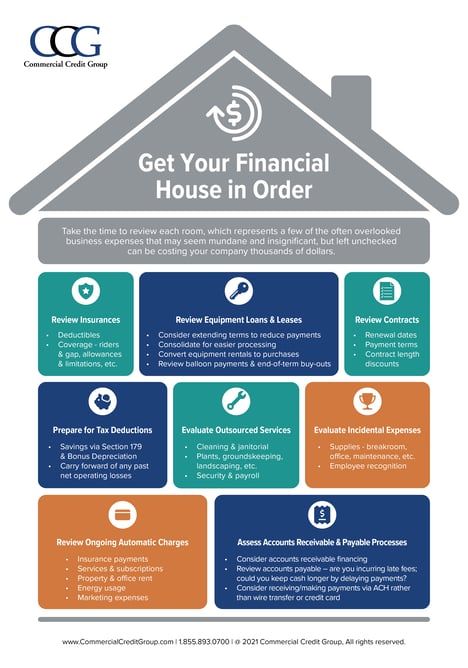 Get Your Financial House in Order CCG