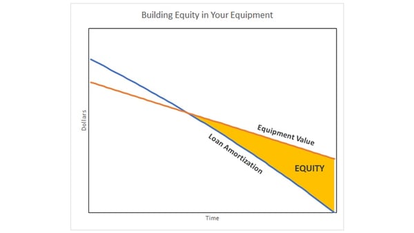 building equipment equity